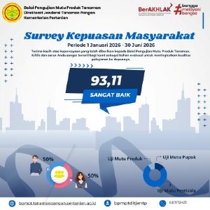 Hasil Survey Kepuasan Masyarakat