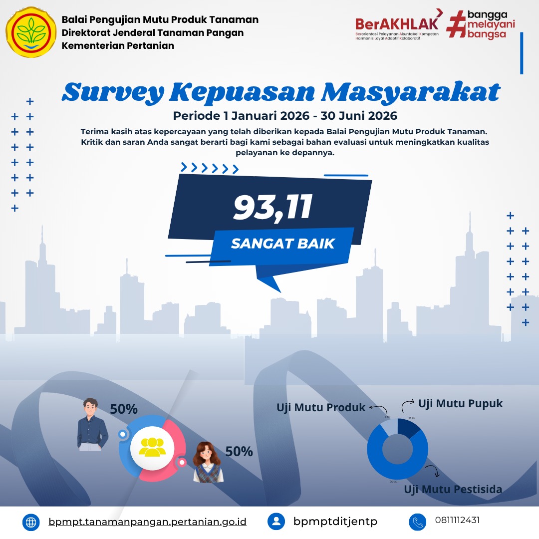 Hasil Survey Kepuasan Masyarakat